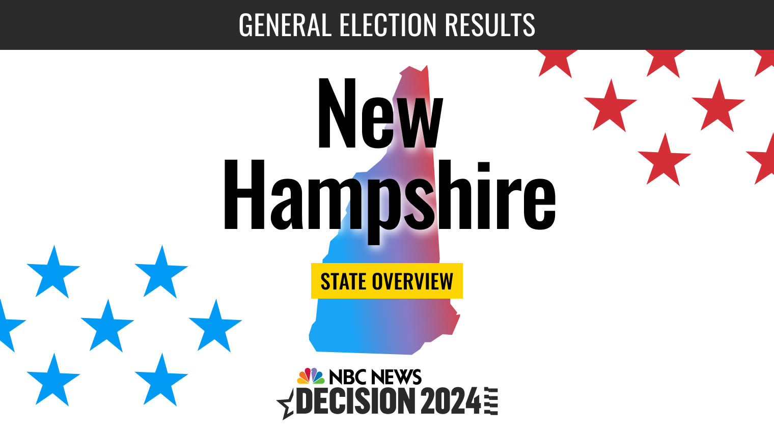 New Hampshire Presidential Election 2024